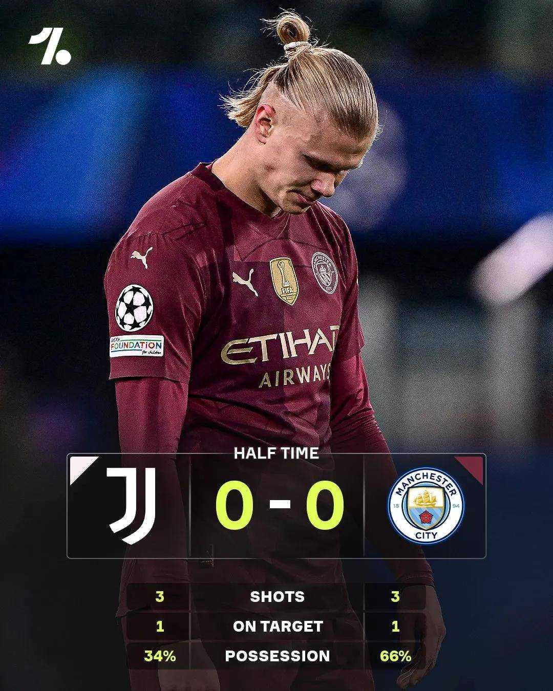 尤文战平波尔图，德布劳内乌龙送礼英超